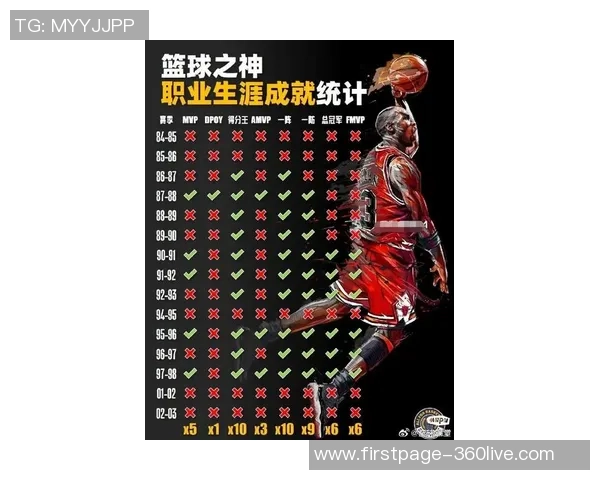 乔丹传奇：从篮球场到商业帝国的辉煌人生与影响力分析