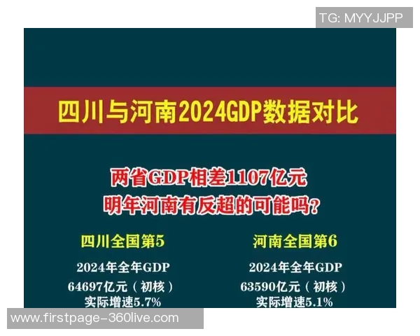 四川与福建两地经济发展数据对比分析及其影响因素探讨 四川与福建两地经济发展数据对比分析及其影响因素探讨